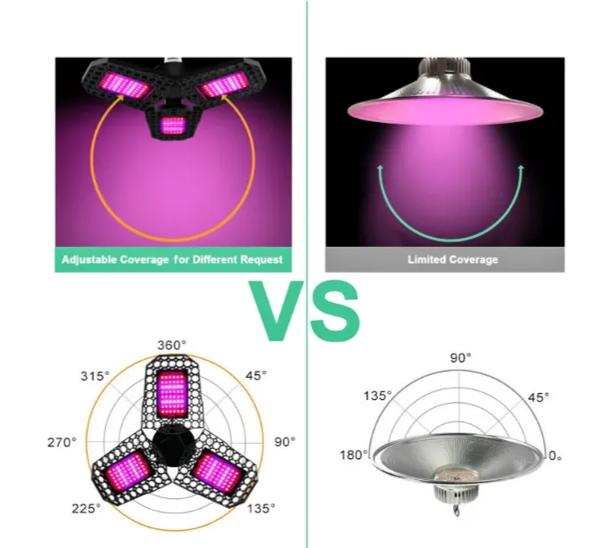 LED Full Spectrum Light (60 Watt)